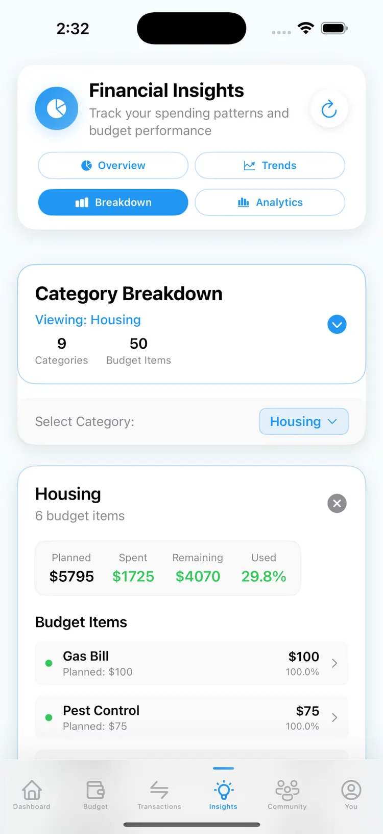 Category Breakdown